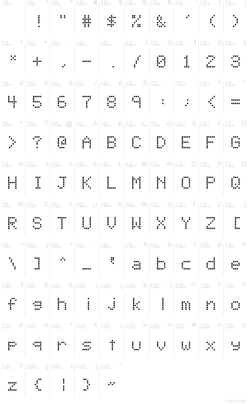 Podstawowy łaciński - Mapa znaków