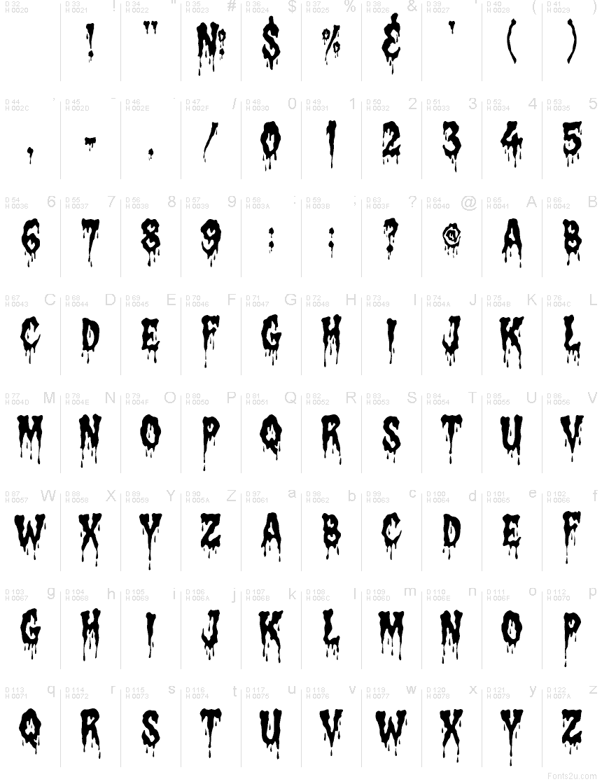 基本拉丁字母 - 字符地图