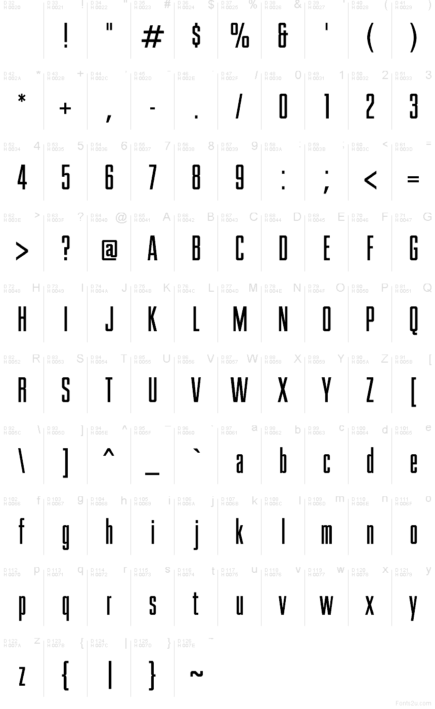 Podstawowy łaciński - Mapa znaków