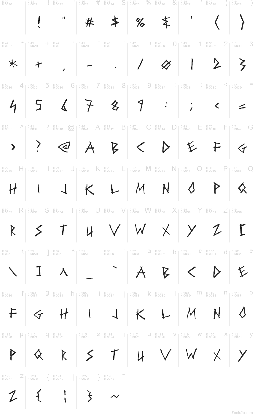 Podstawowy łaciński - Mapa znaków