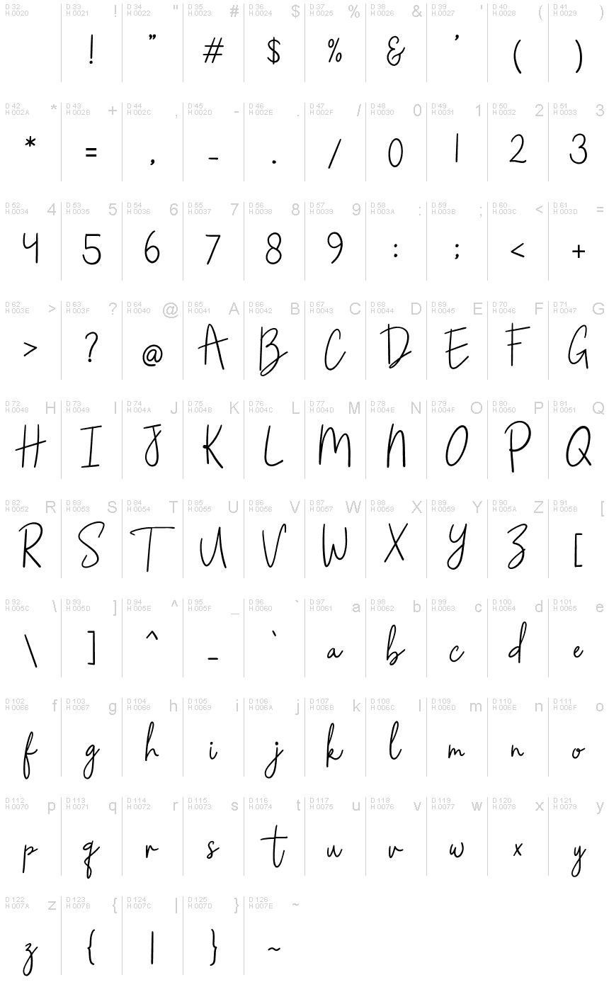 基本ラテン文字 - 文字マップ