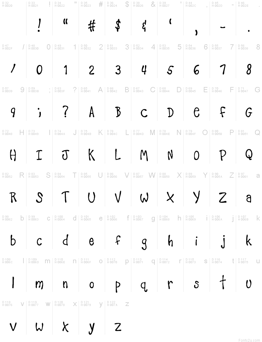 基本拉丁字母 - 字符地图