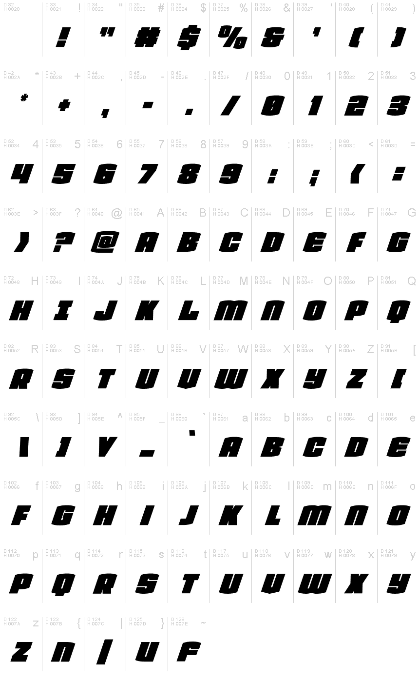 Basis-Lateinisch - Zeichentabelle