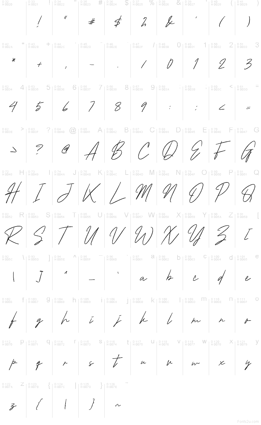 Basic Latin - Character map