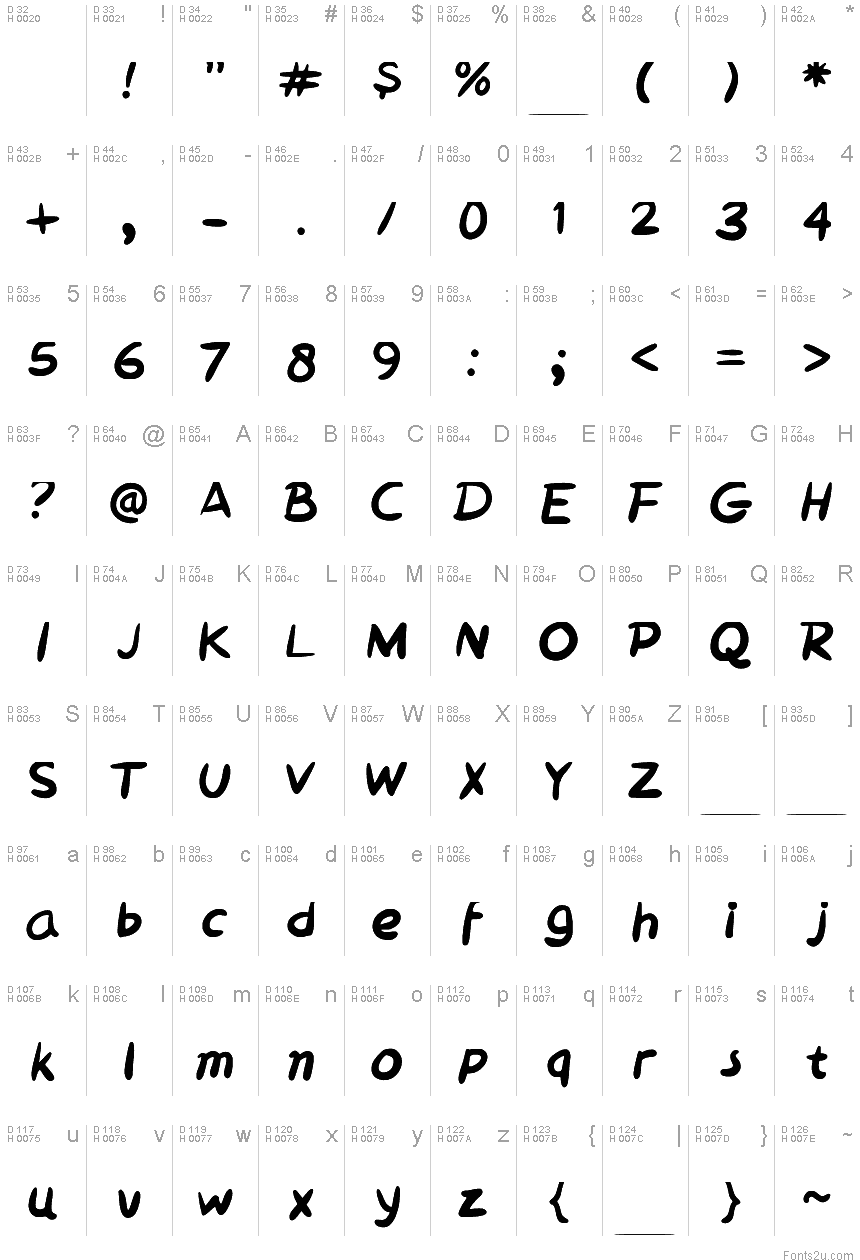 基本拉丁字母 - 字符地图