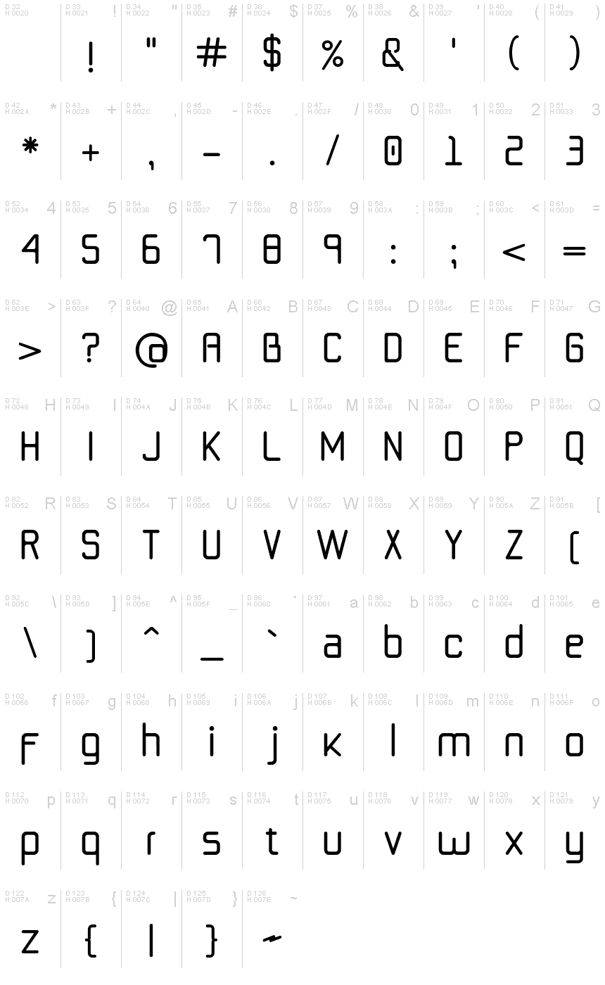 基本ラテン文字 - 文字マップ