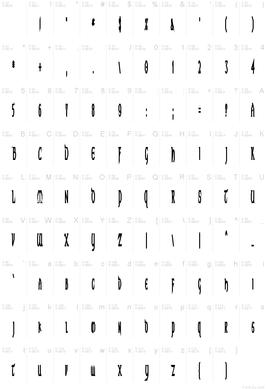 Basic Latin - charmap