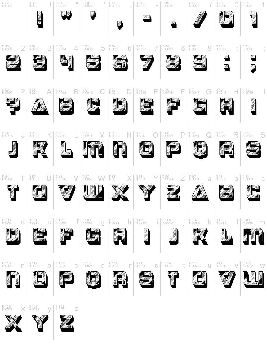 基本ラテン文字 - 文字マップ