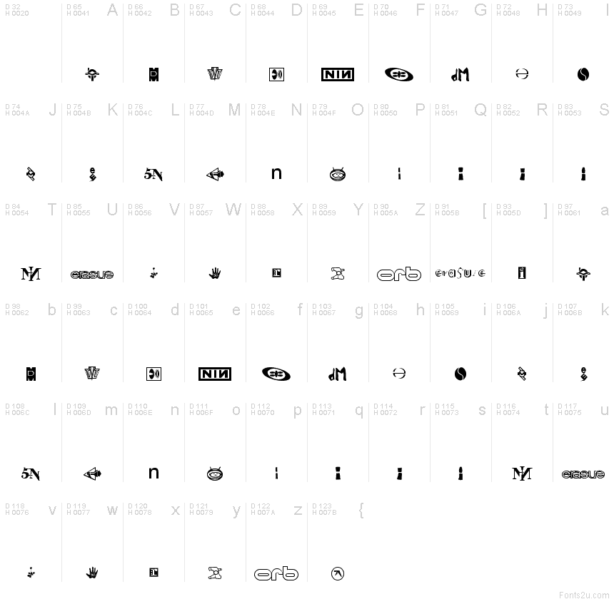 基本拉丁字母 - 字符地图
