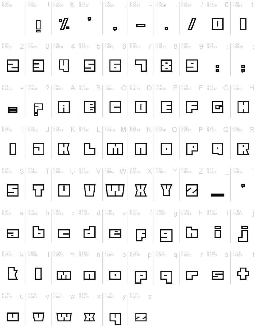基本ラテン文字 - 文字マップ