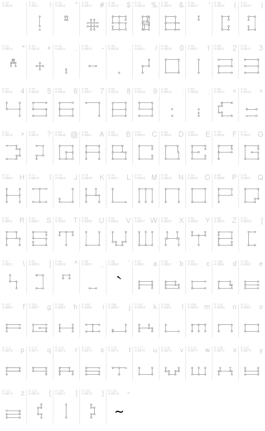 Basic Latin - charmap