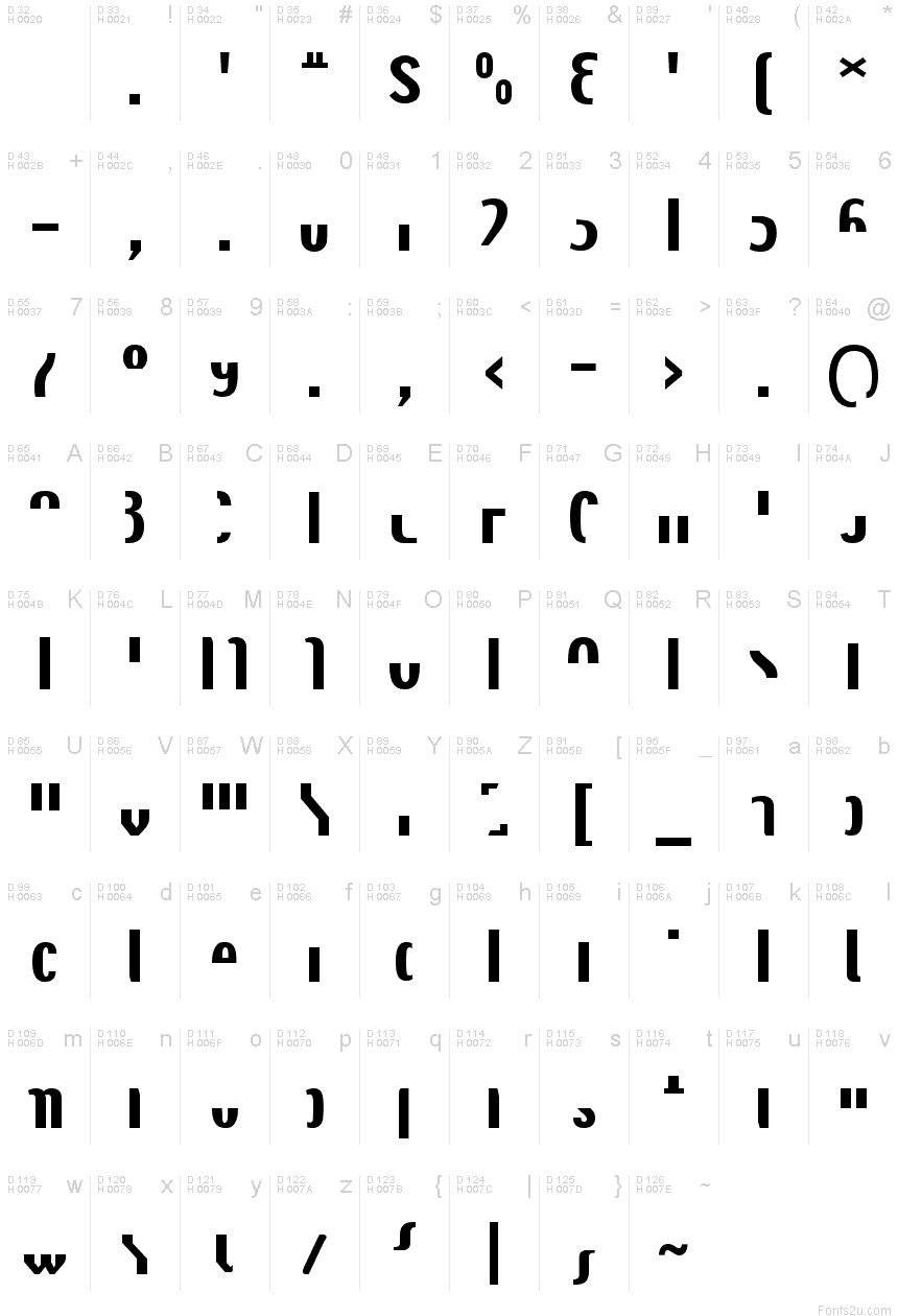基本拉丁字母 - 字符地图