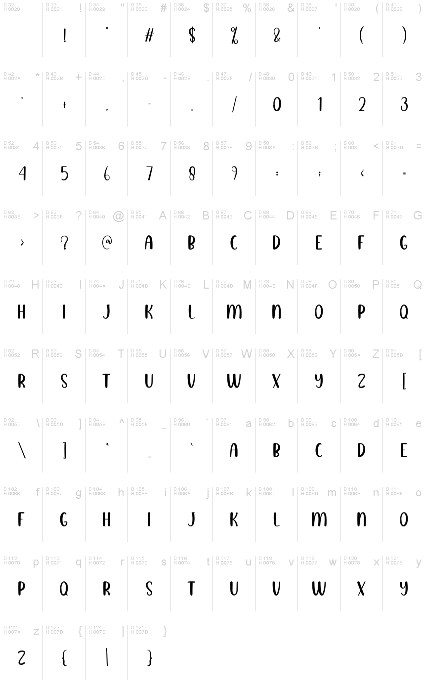 基本拉丁字母 - 字符地图