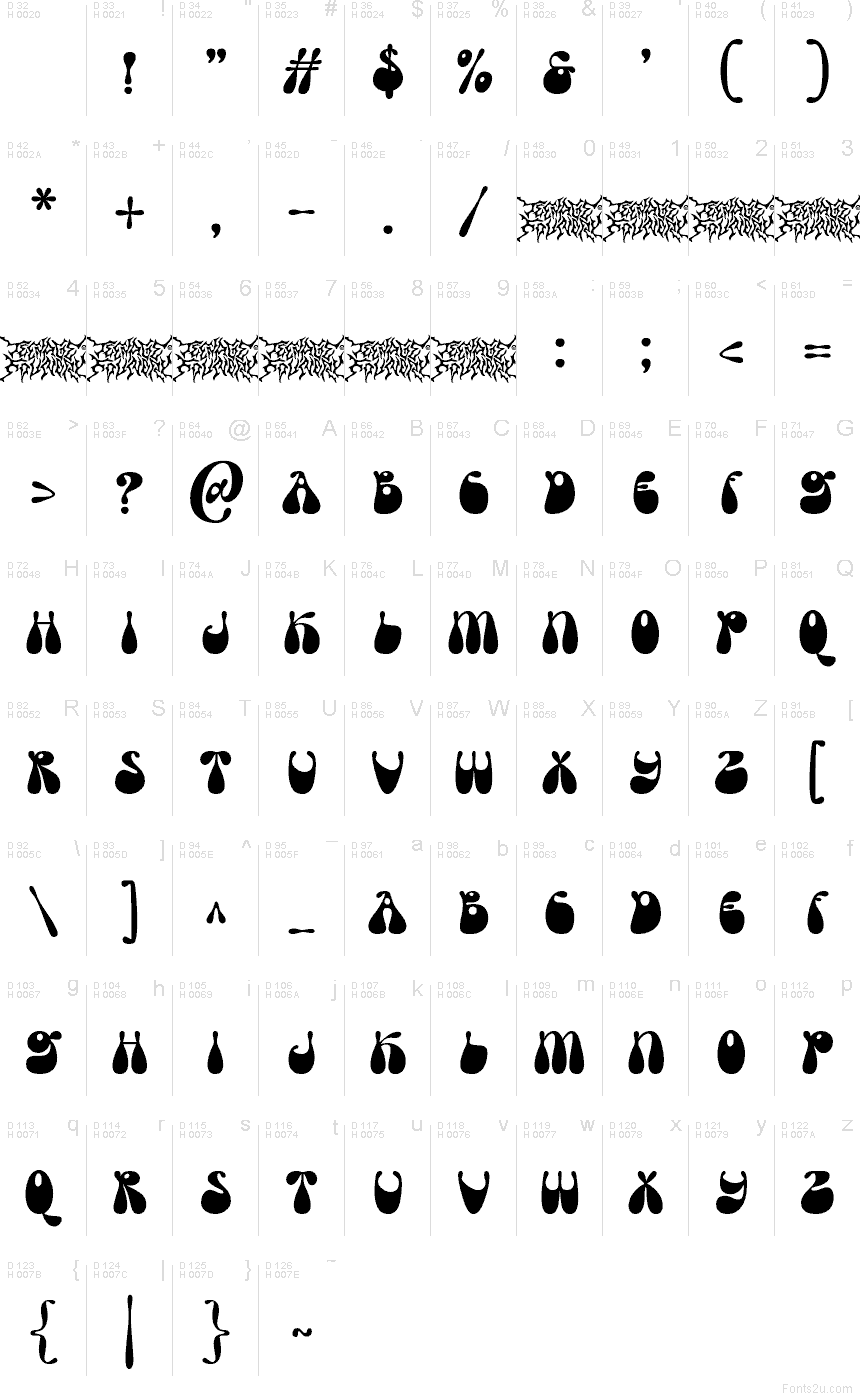 Basic Latin - charmap
