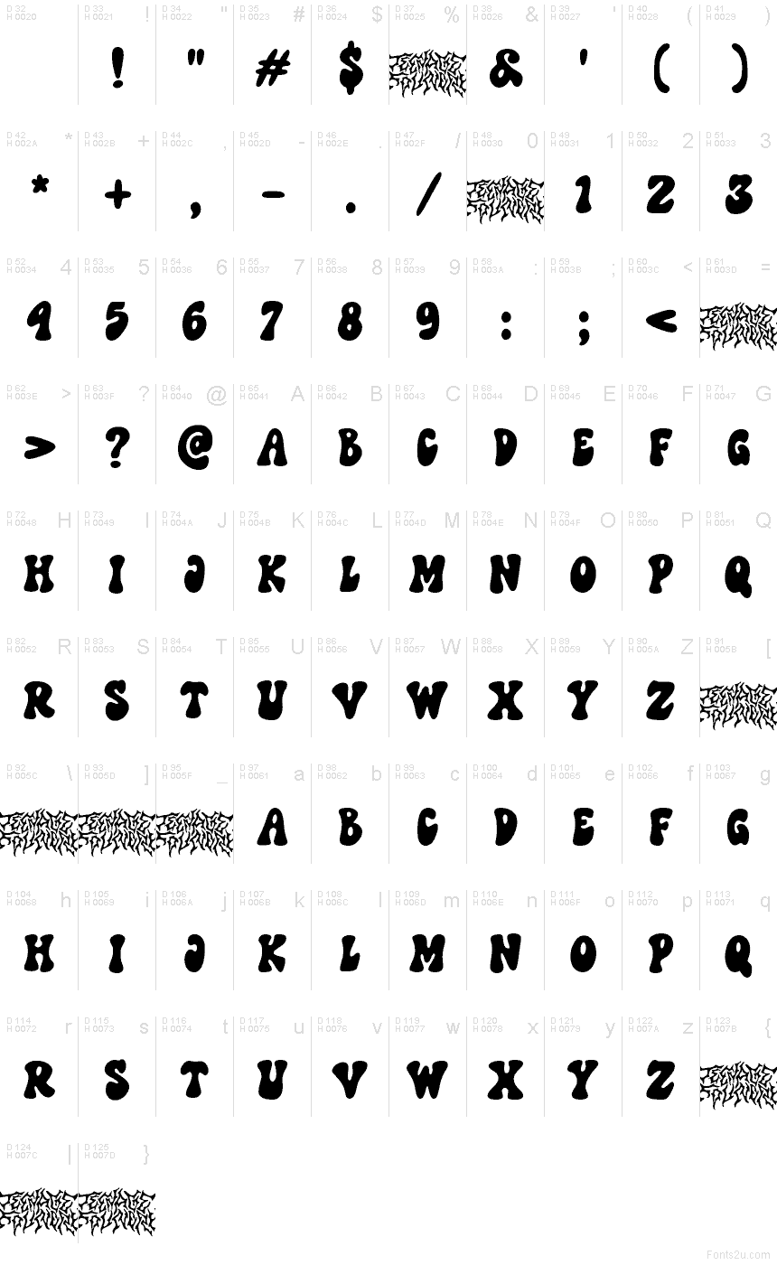 基本ラテン文字 - 文字マップ