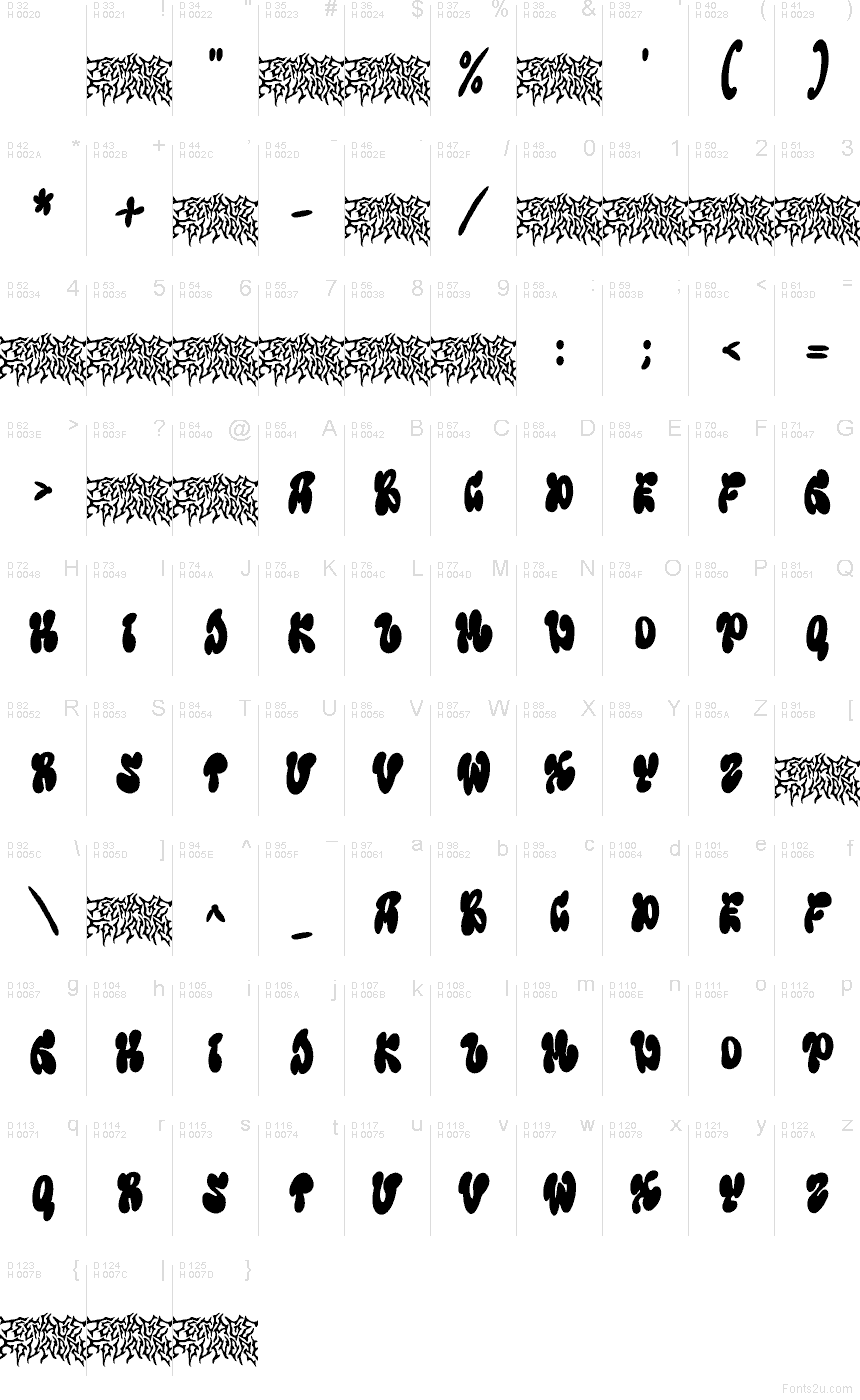 基本ラテン文字 - 文字マップ