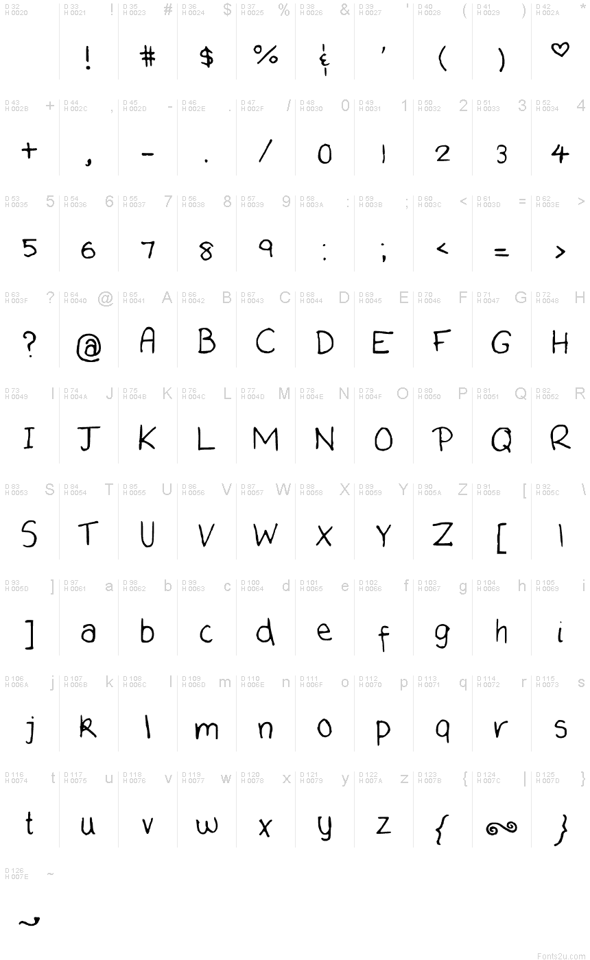 基本拉丁字母 - 字符地图