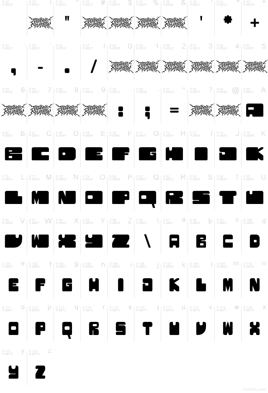 Latín básico - Mapa de caracteres