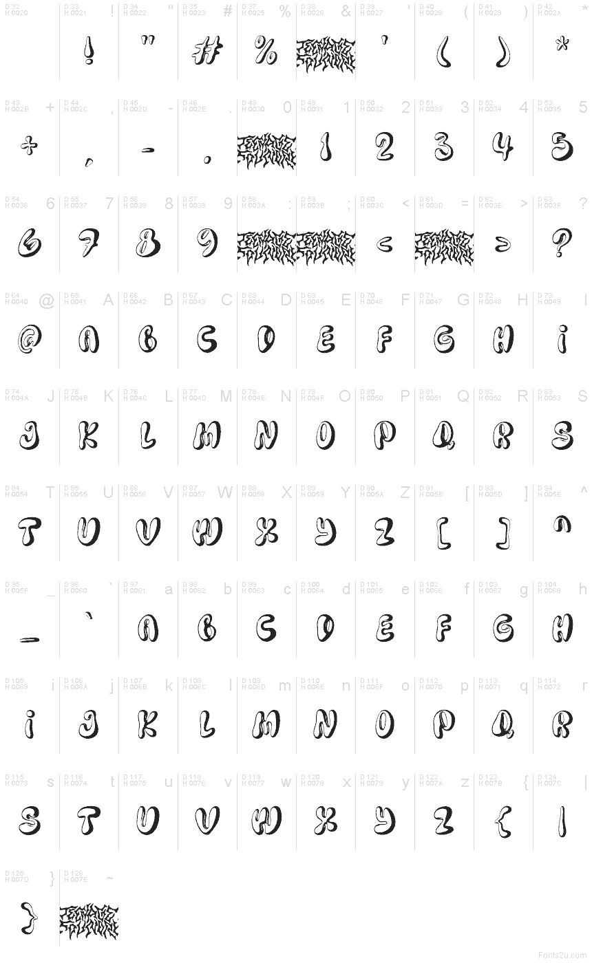 基本ラテン文字 - 文字マップ