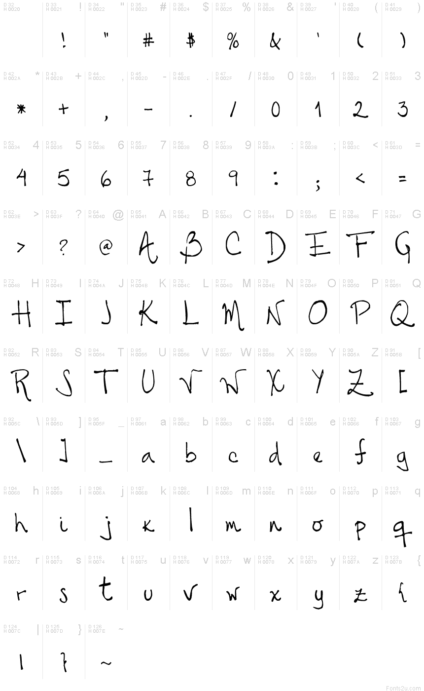 基本ラテン文字 - 文字マップ