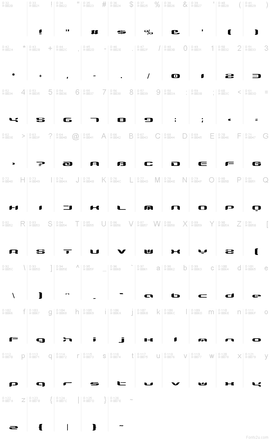 基本ラテン文字 - 文字マップ