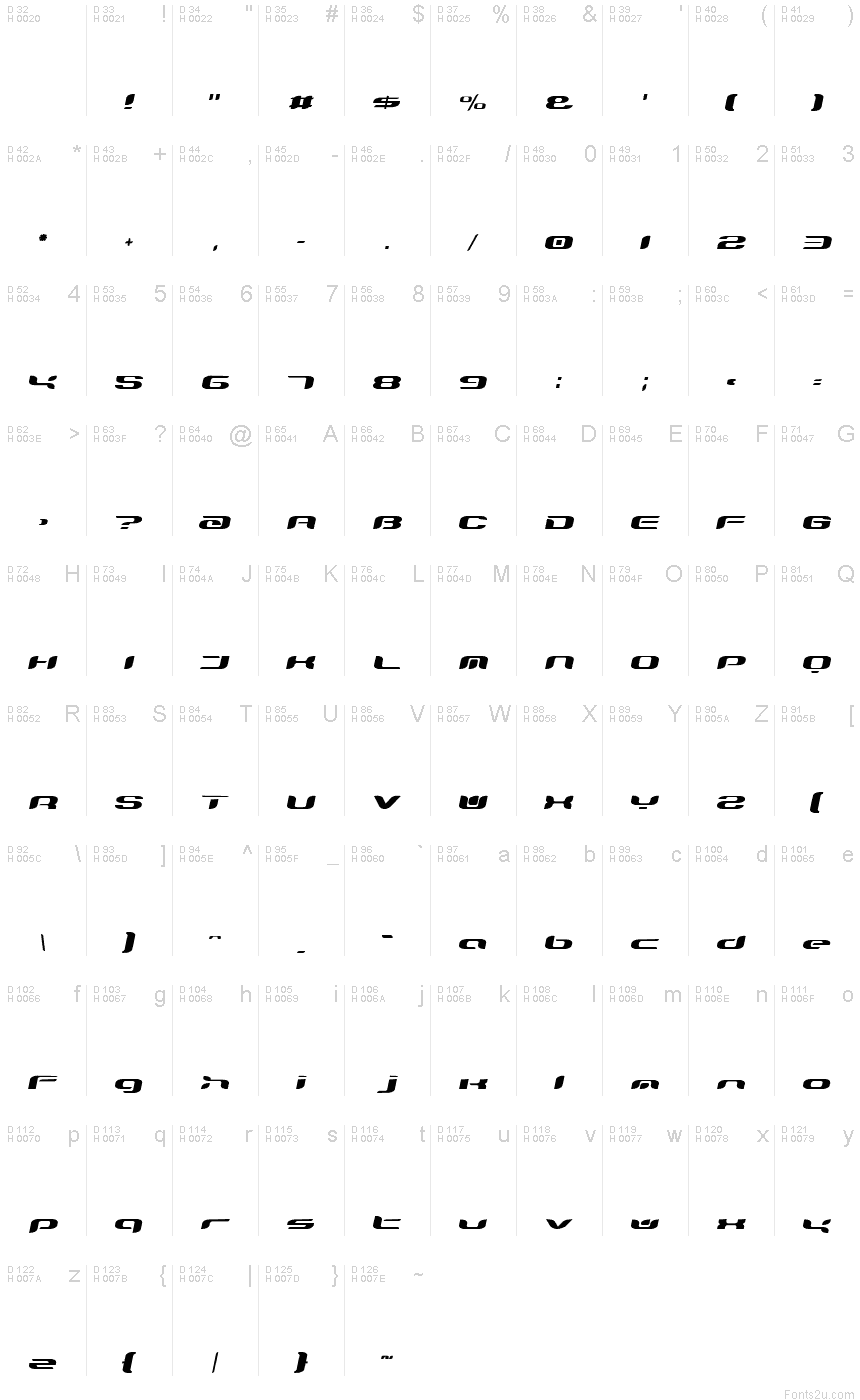 基本ラテン文字 - 文字マップ