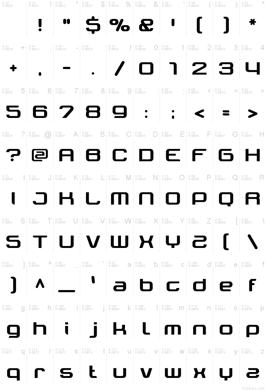 基本ラテン文字 - 文字マップ
