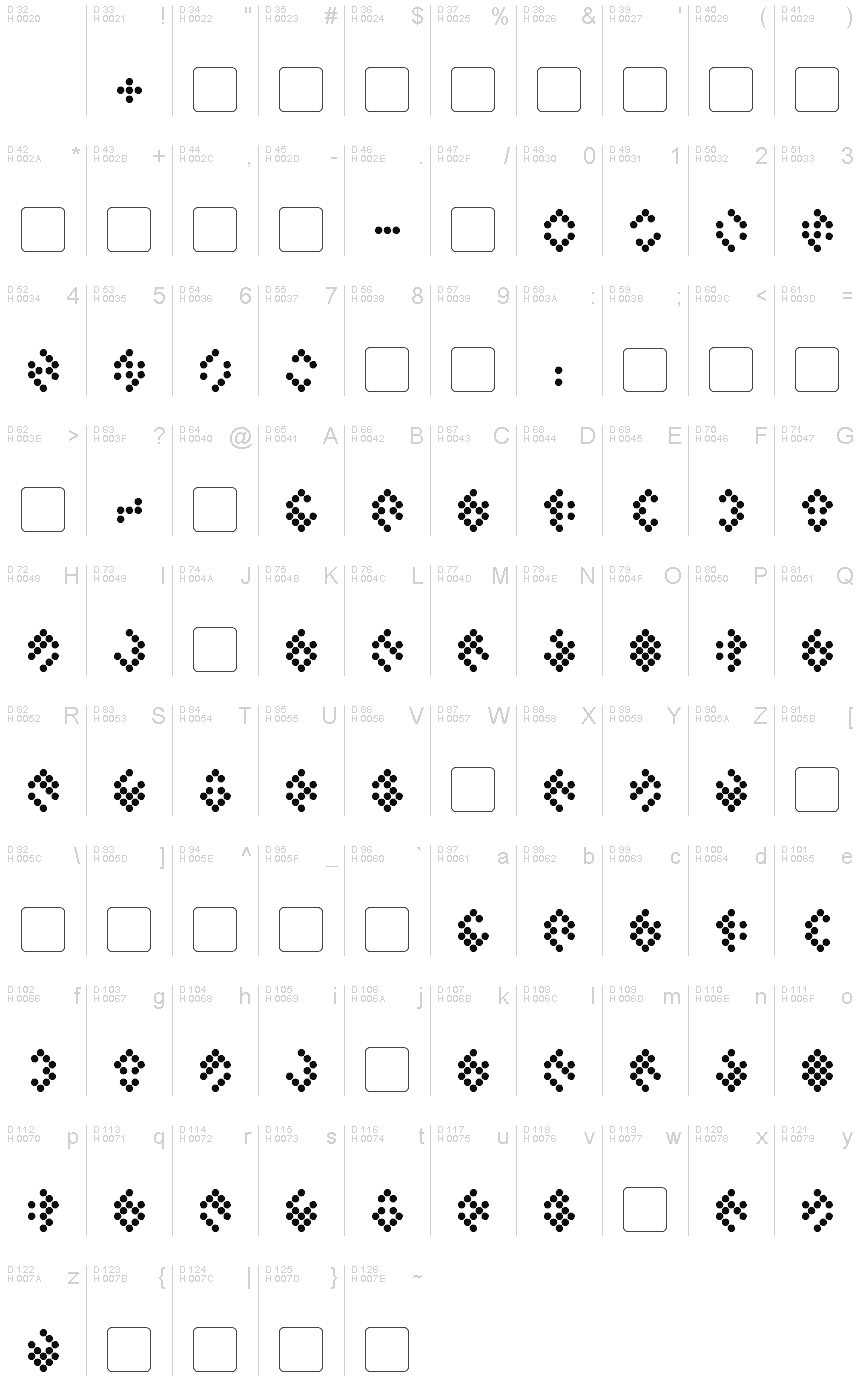 Basic Latin - charmap