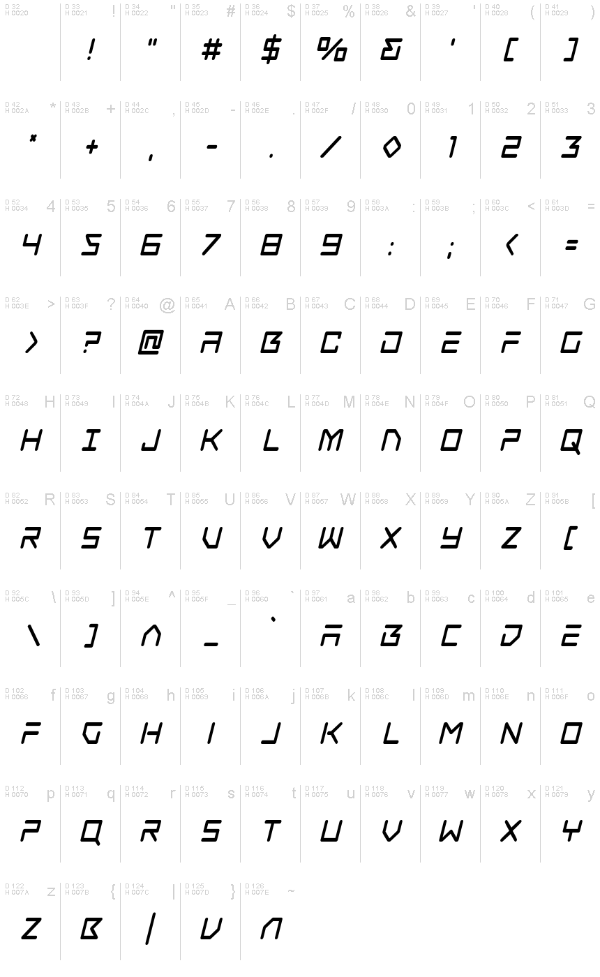 Базовая латиница - Таблица символов