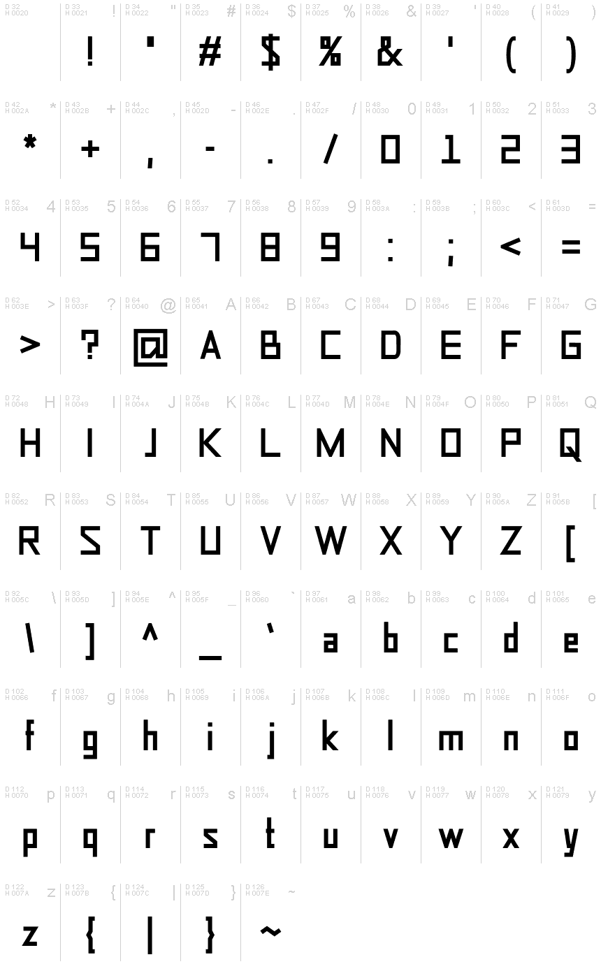 基本ラテン文字 - 文字マップ