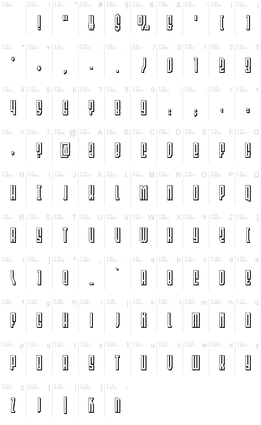 基本ラテン文字 - 文字マップ