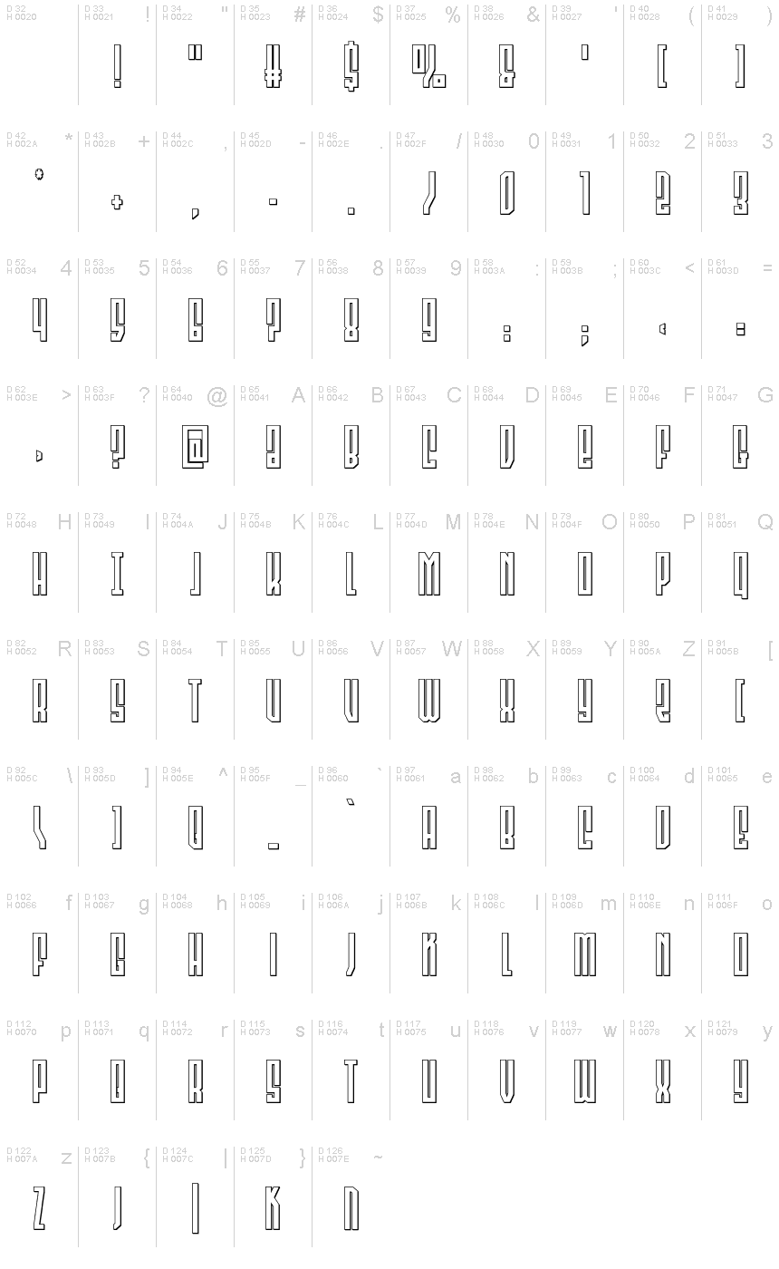 基本ラテン文字 - 文字マップ