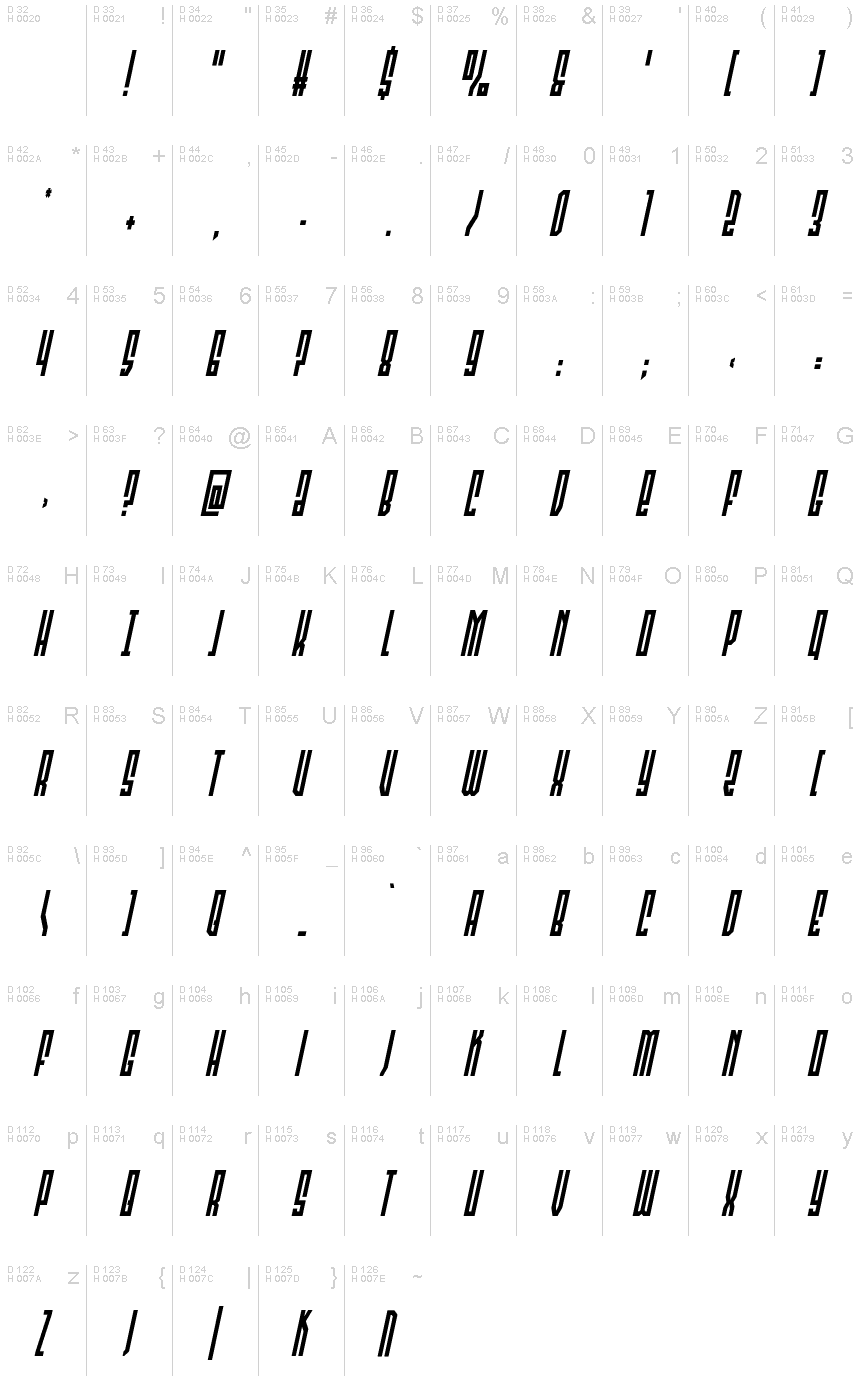 基本ラテン文字 - 文字マップ