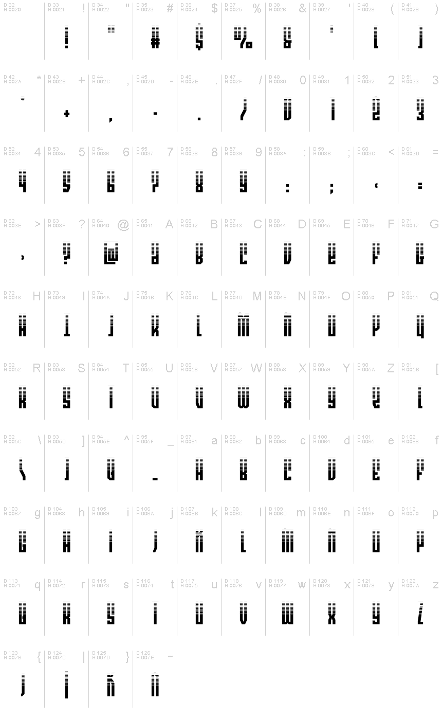 基本ラテン文字 - 文字マップ