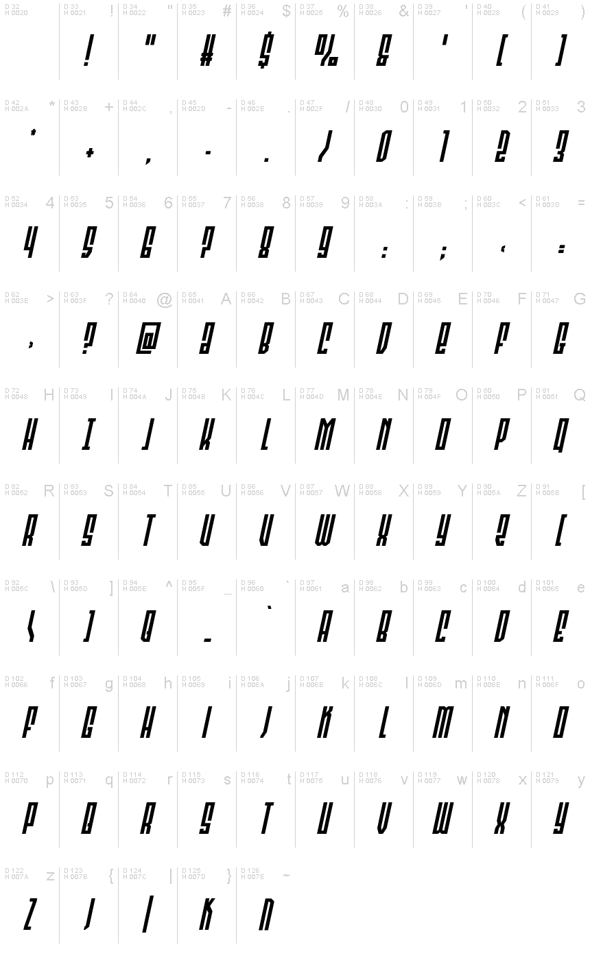 基本ラテン文字 - 文字マップ