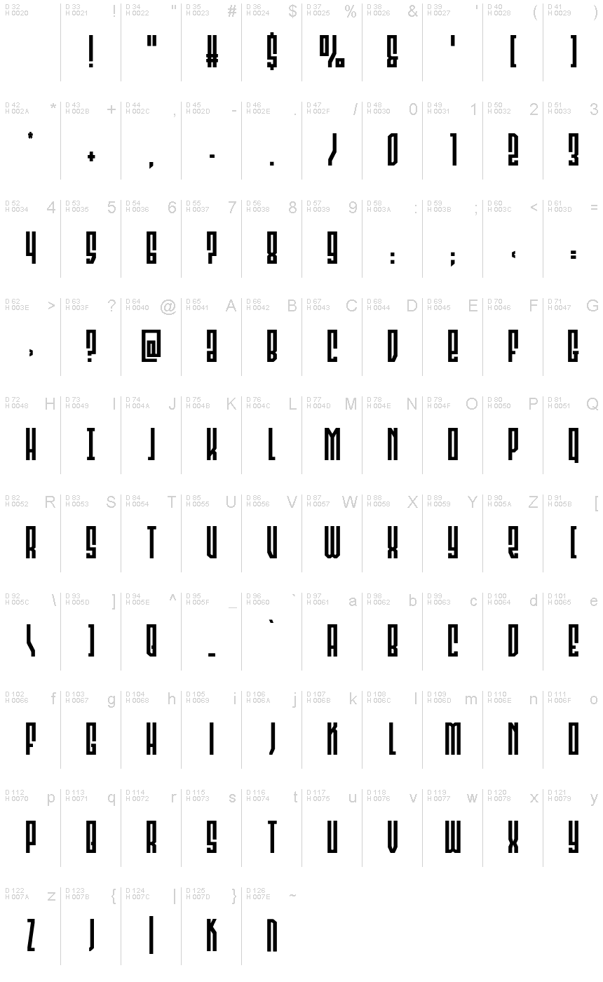 基本ラテン文字 - 文字マップ