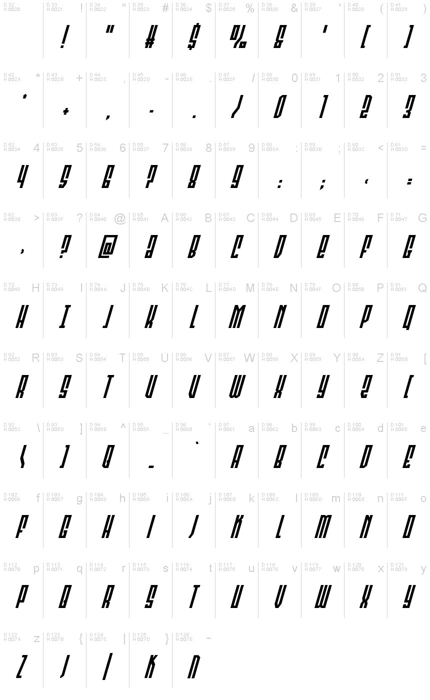 基本ラテン文字 - 文字マップ