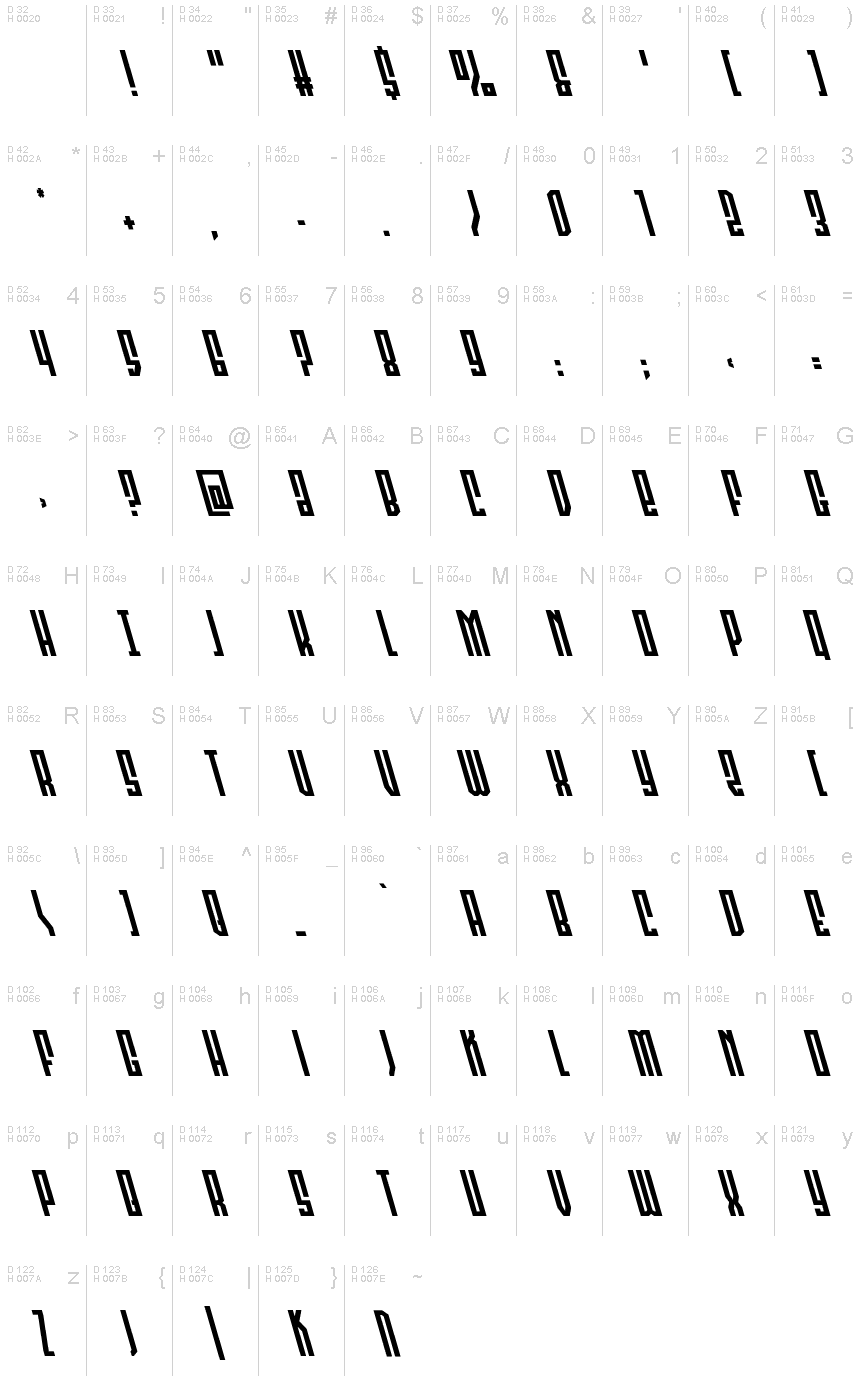 基本ラテン文字 - 文字マップ