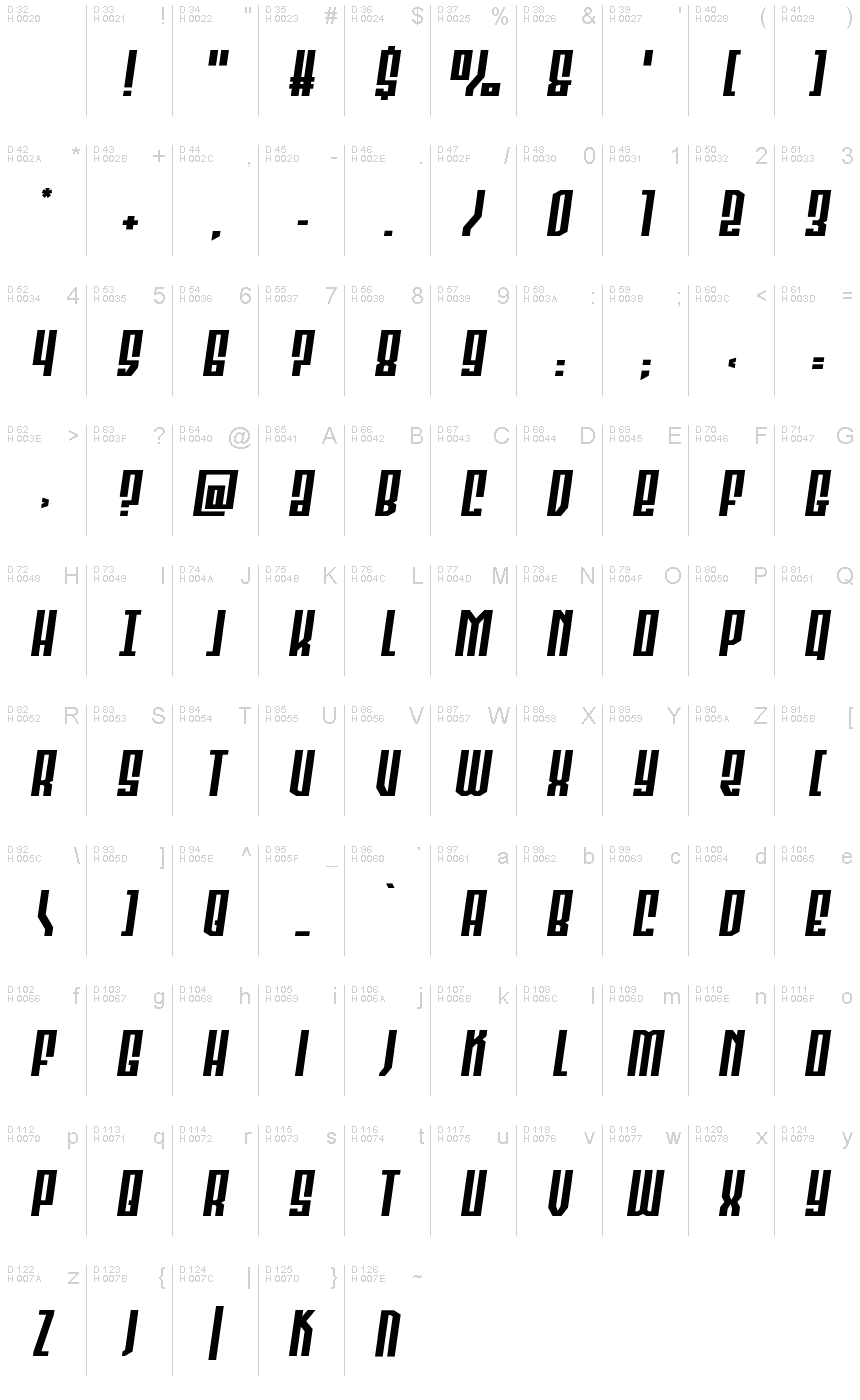 基本ラテン文字 - 文字マップ