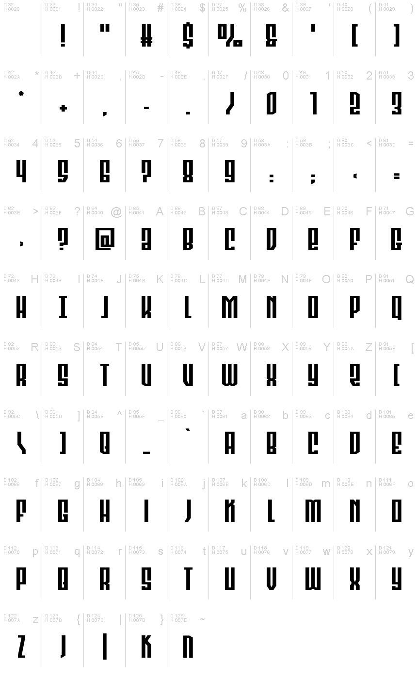 基本ラテン文字 - 文字マップ