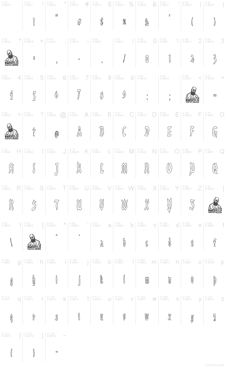 基本ラテン文字 - 文字マップ