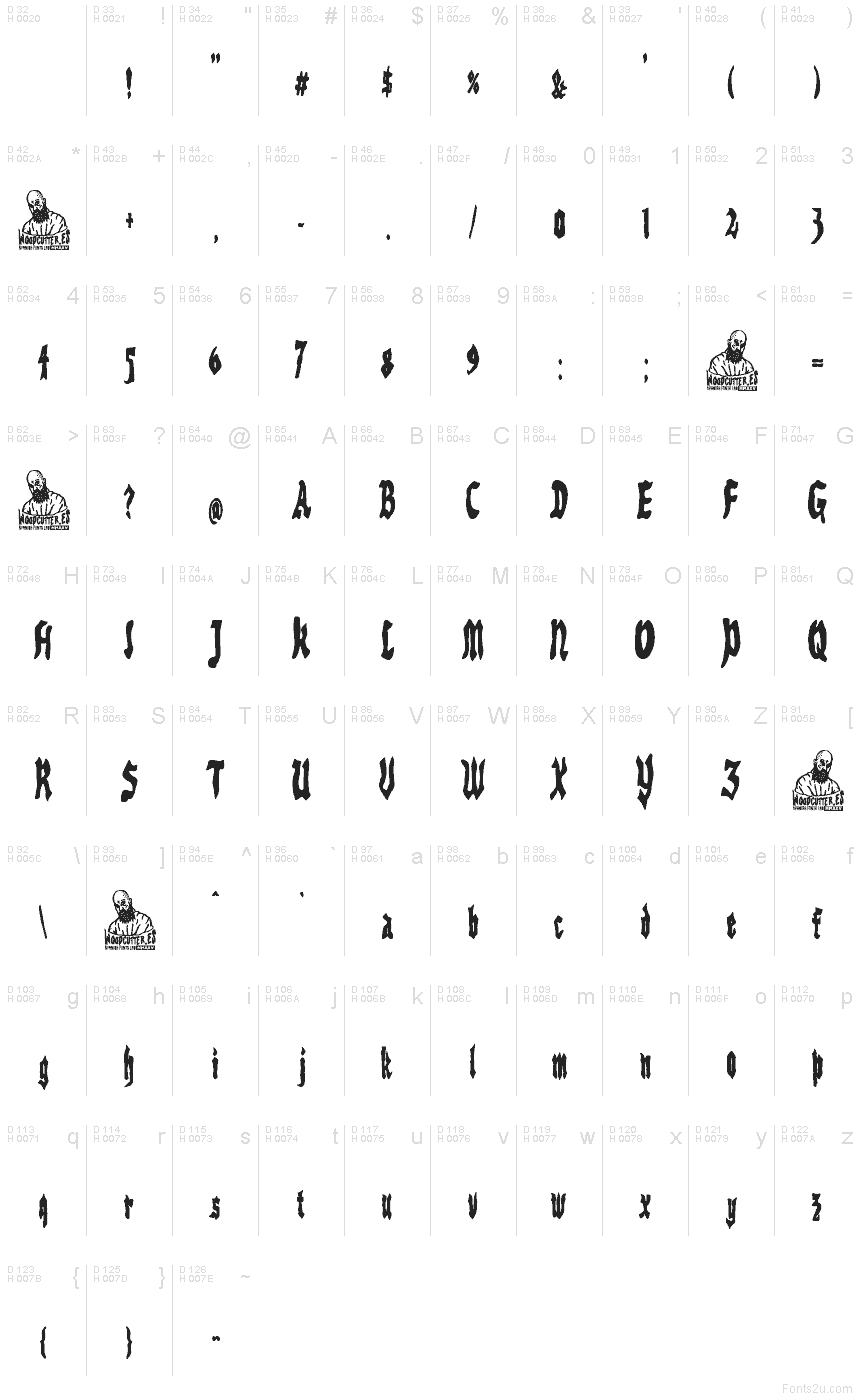 基本ラテン文字 - 文字マップ