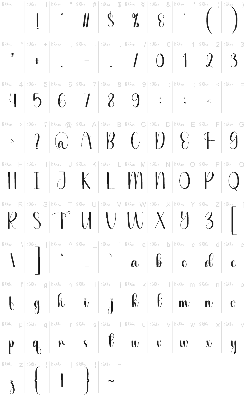 基本ラテン文字 - 文字マップ