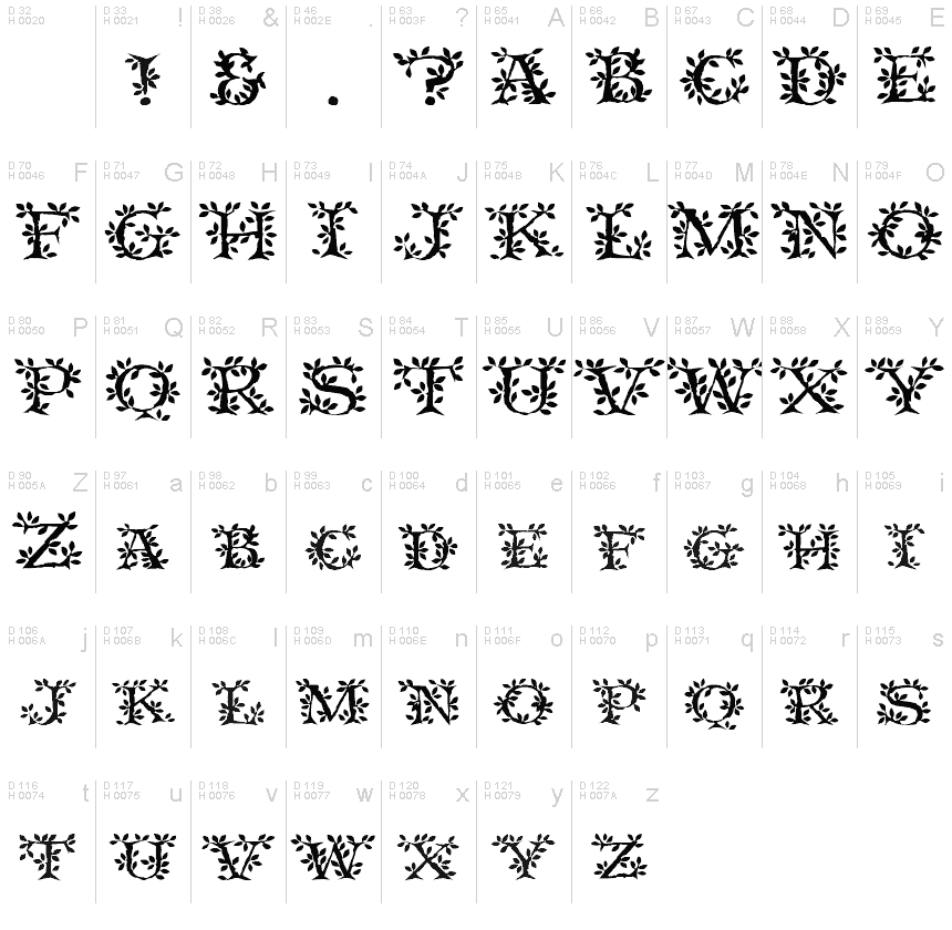 Basic Latin - charmap