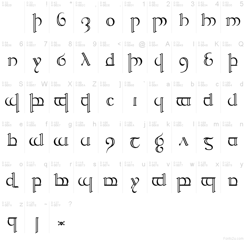 Tengwar Alphabet Sindarin