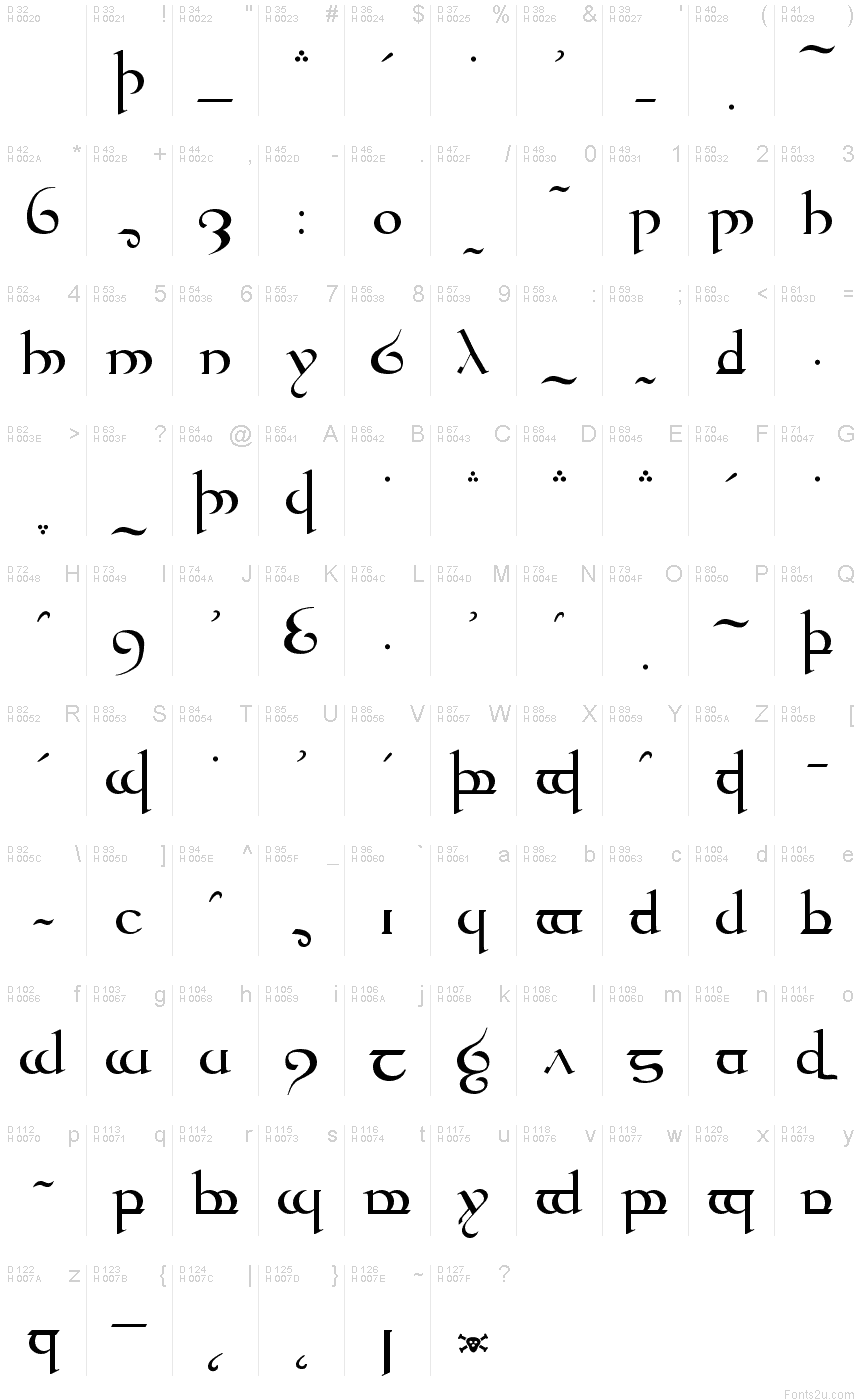 tengwar alphabet