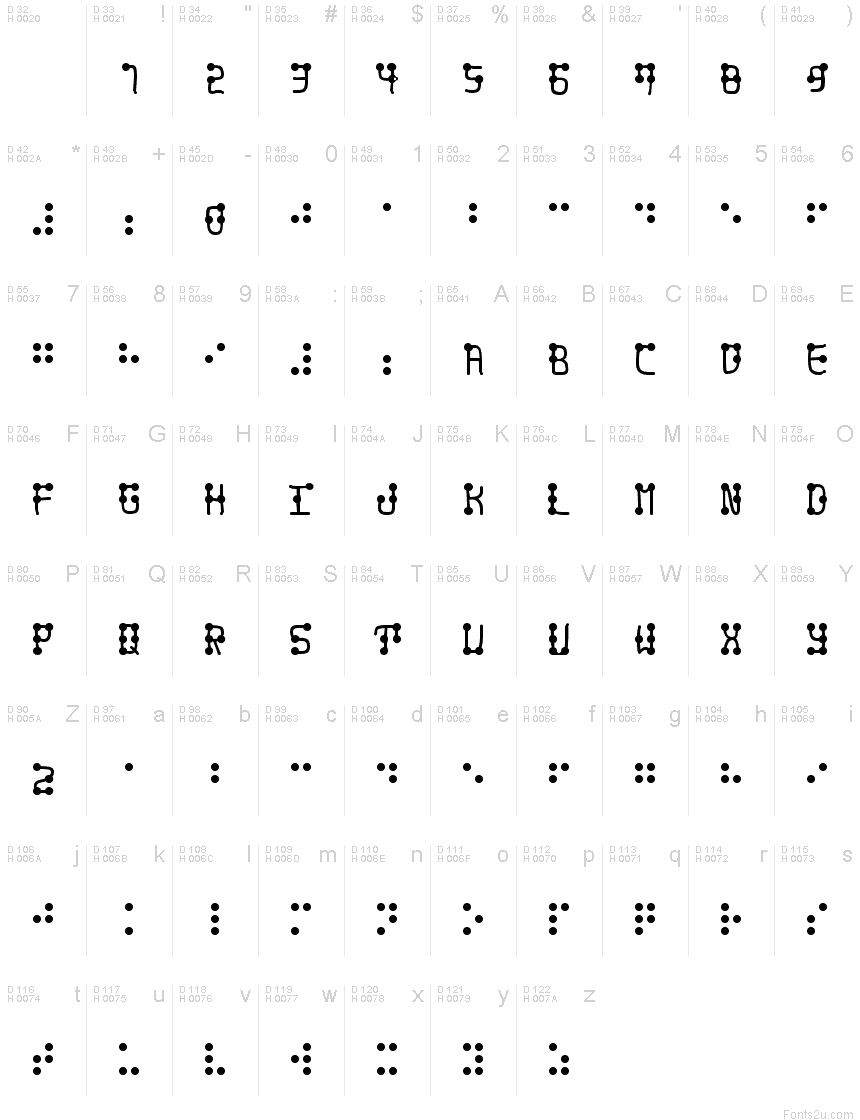 Basic Latin - charmap