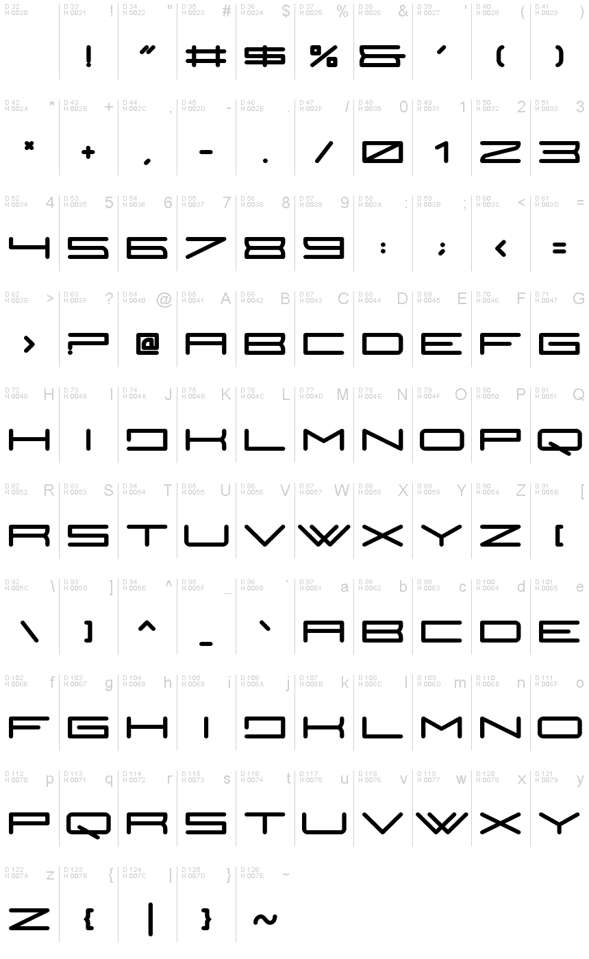 基本ラテン文字 - 文字マップ