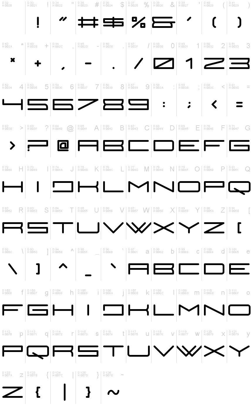 基本ラテン文字 - 文字マップ