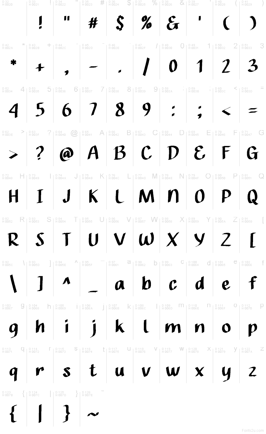 Базова латиниця - Таблиця символів